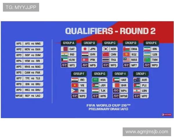 2026美加墨世界杯球队名单公布时间及关注重点解读