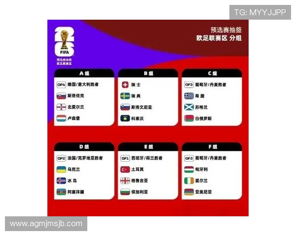 全面解析2026年欧洲区世界杯预选赛晋级规则，掌握晋级条件与比赛安排