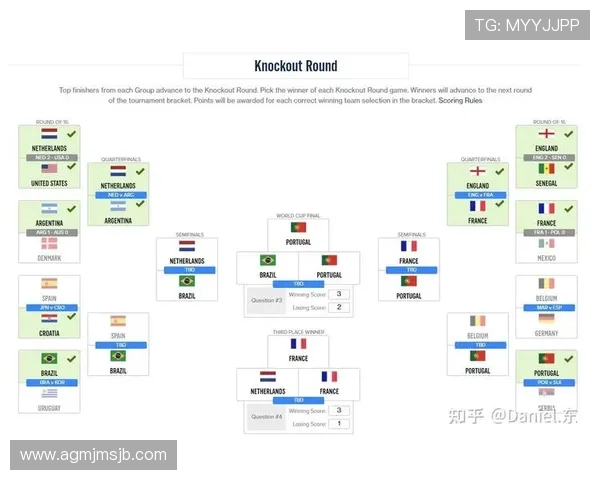 掌握世界杯淘汰赛的对阵规则，帮助你更好理解比赛的赛程安排与晋级路径