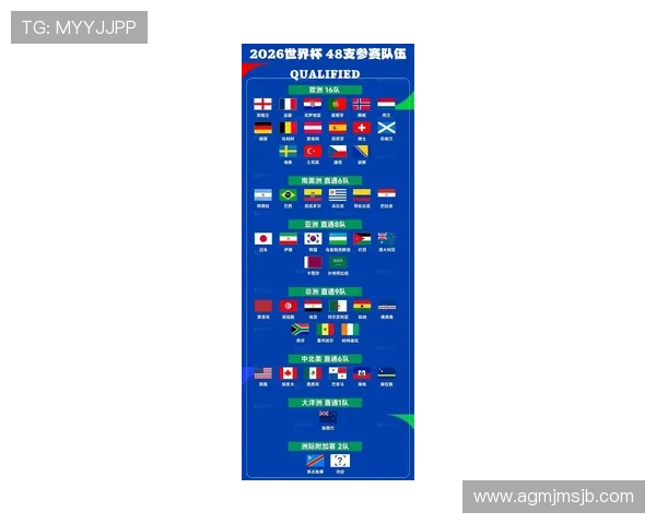 最近一届世界杯在哪里举行的详细地点和举办城市介绍