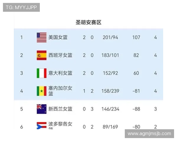 详细解读欧洲区预选赛积分榜，分析各队表现与晋级形势的关键因素