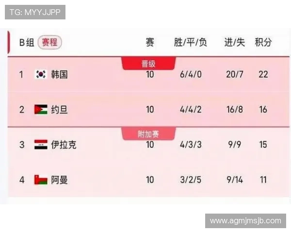 2026年美加墨世界杯小组赛分组结果对赛事组织和赛程安排的影响分析